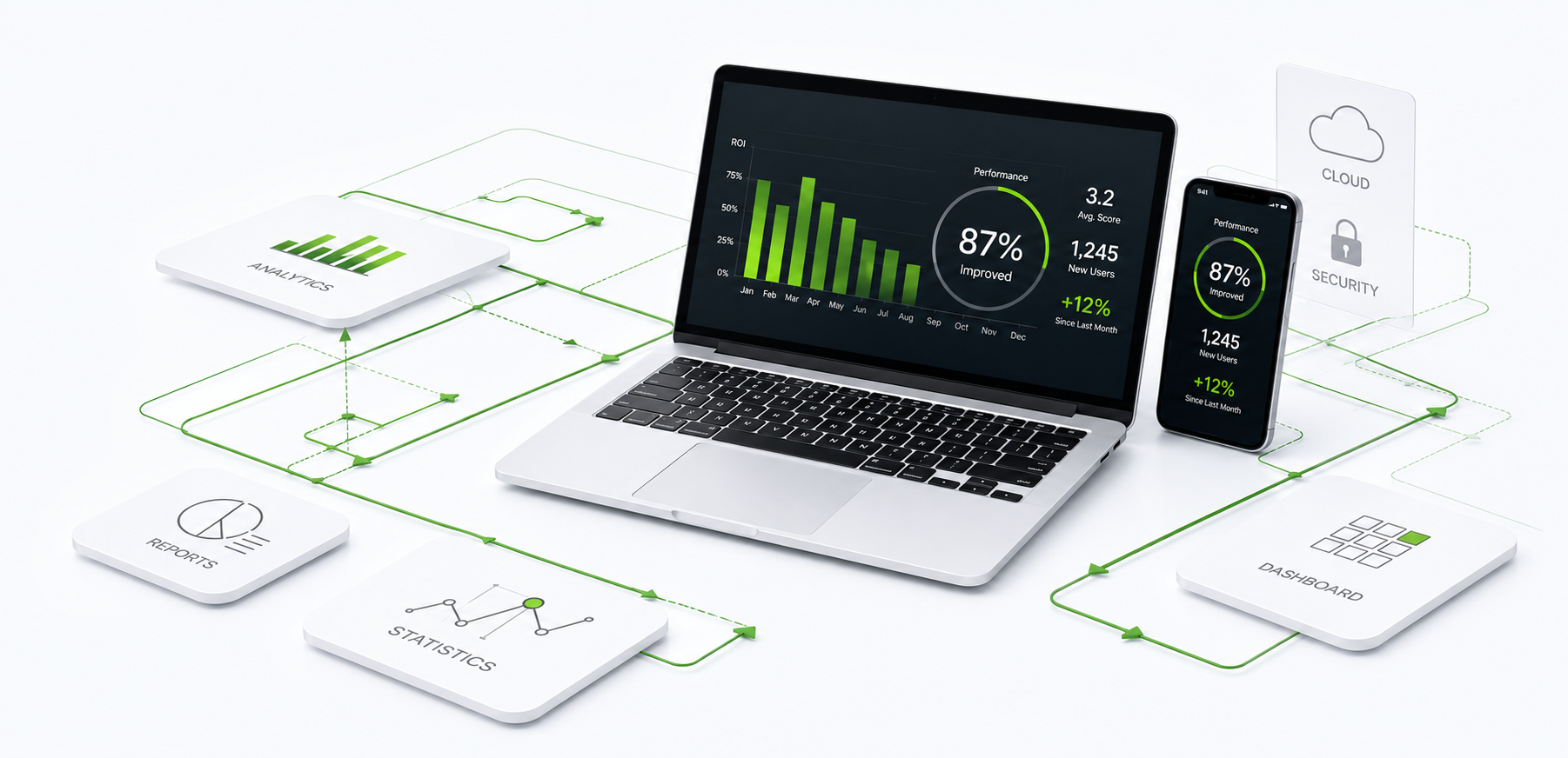 Fuevation Dashboard