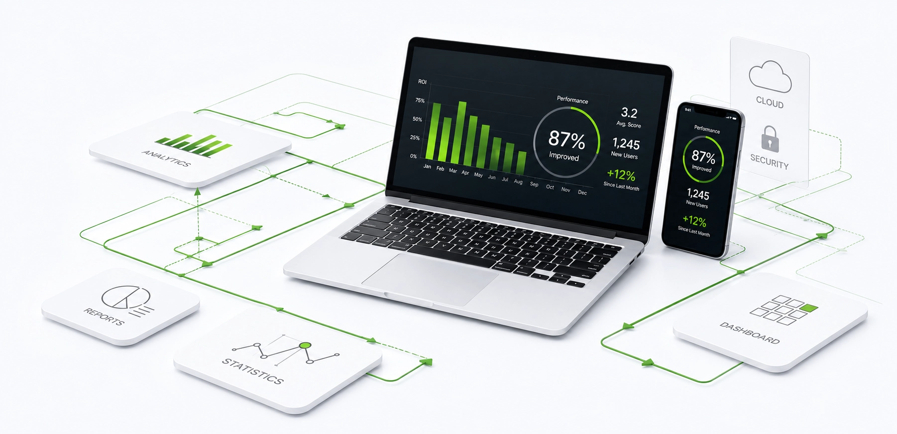 Fuevation Dashboard